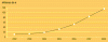 gráfico evolución de una acción