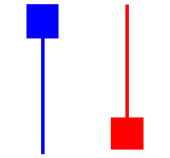 estrategia-pin-bar