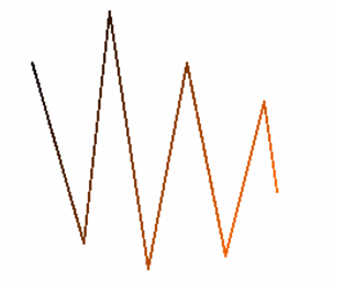 Estrategia Swing Trading