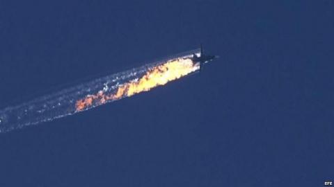 Turquia-rusia-binarias