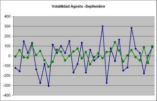 volatilidad de un activo