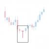 estrategia-vela-doji